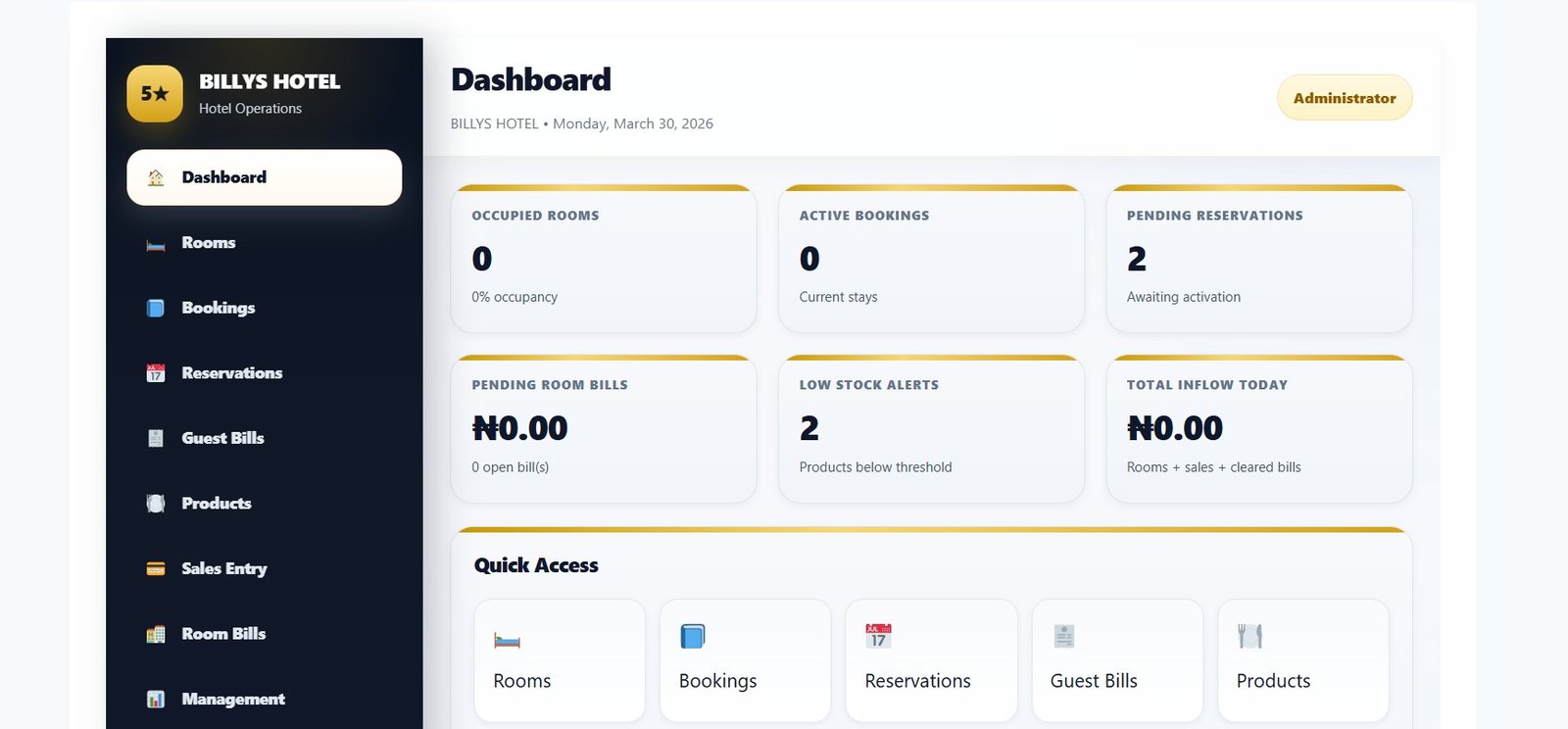 5star hotel management dashboard